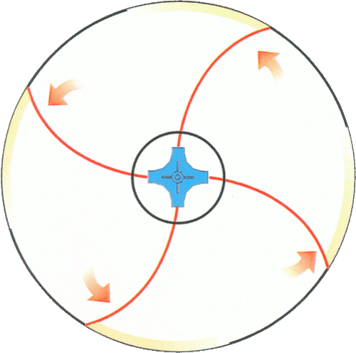 Funzionamento di Cleanos 2000